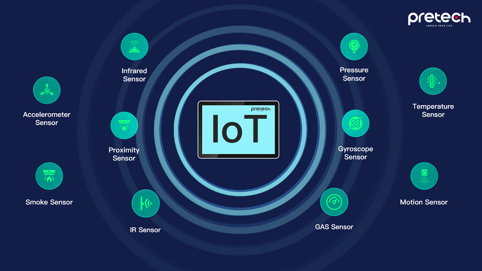 Pretech Tablet Customization for Your Smart IoT Needs