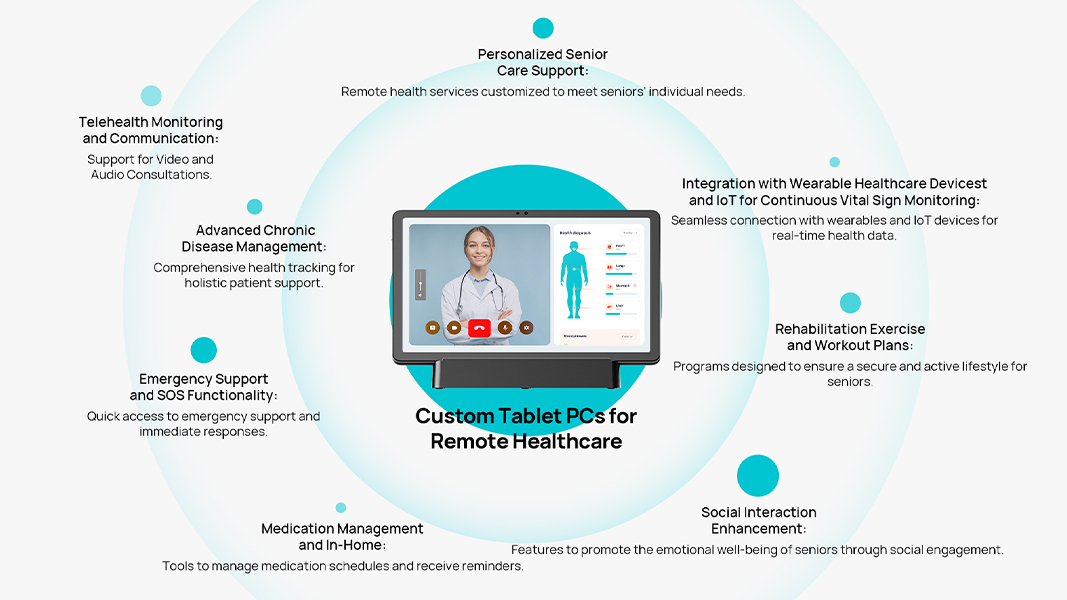 Healthcare / Nursing<br>Remote Patient Monitoring (RPM)