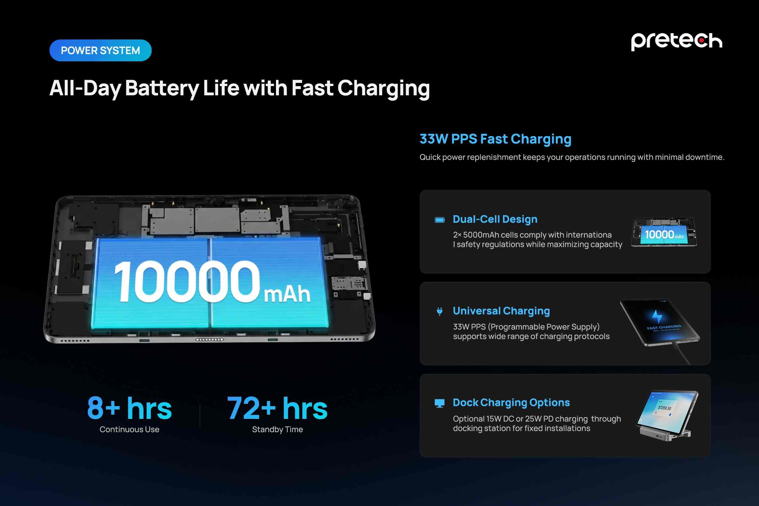 4. 10000mAh Dual Battery System with 33W Fast Charging.jpg